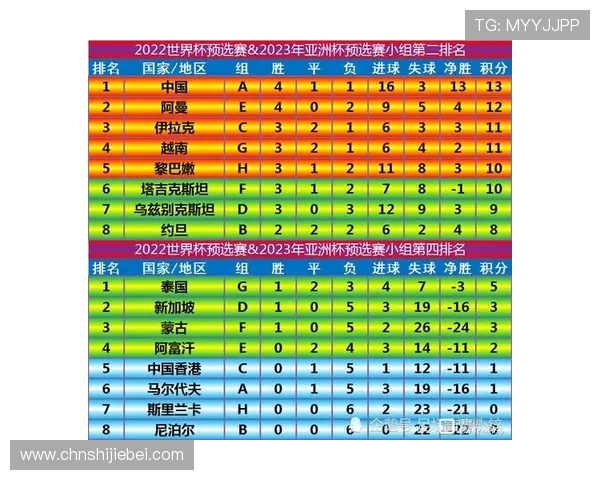 世界杯预选赛亚洲区积分榜前列球队实力分析与晋级形势预测 世界杯预选赛亚洲区积分榜前列球队实力分析与晋级形势预测