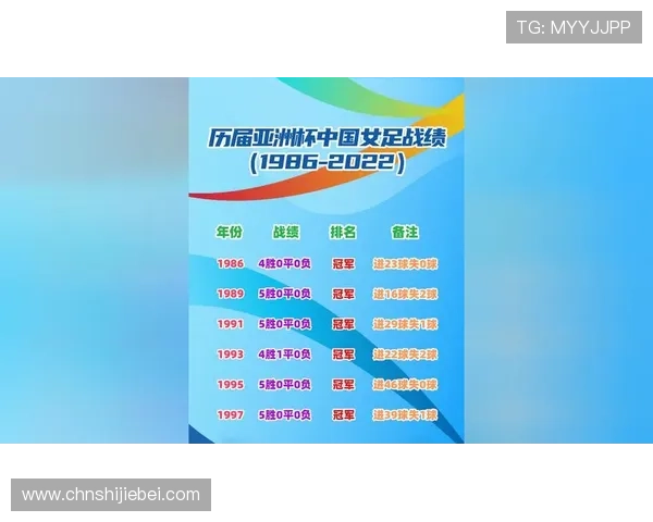 中国足球世界杯：球队战绩与关键比赛分析