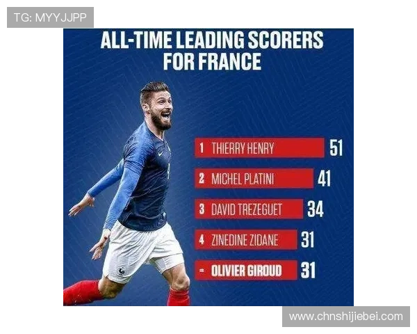 2023年最新更新的历届世界杯射手榜排名，详细介绍每届比赛的射手榜变化趋势