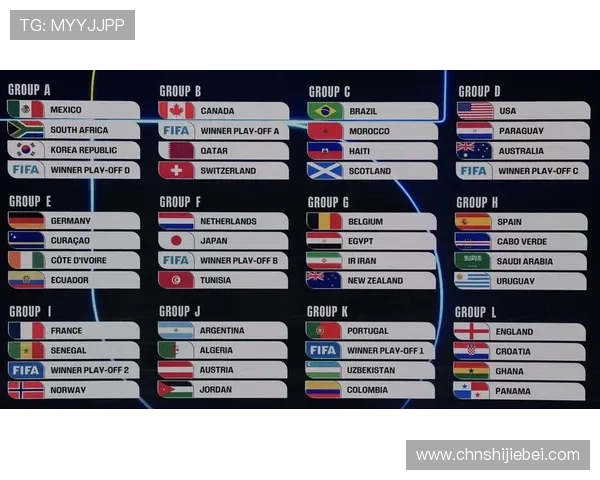 2026年世界杯48支球队名单公布时间及详细介绍,帮助球迷提前了解参赛阵容 2026年世界杯48支球队名单公布时间及详细介绍,帮助球迷提前了解参赛阵容