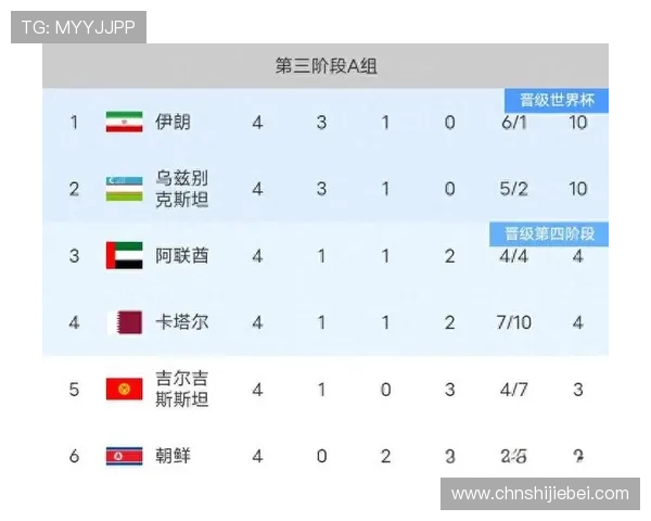 2026年世界杯亚洲区预选赛赛程最新更新,重点比赛时间及赛程安排一览